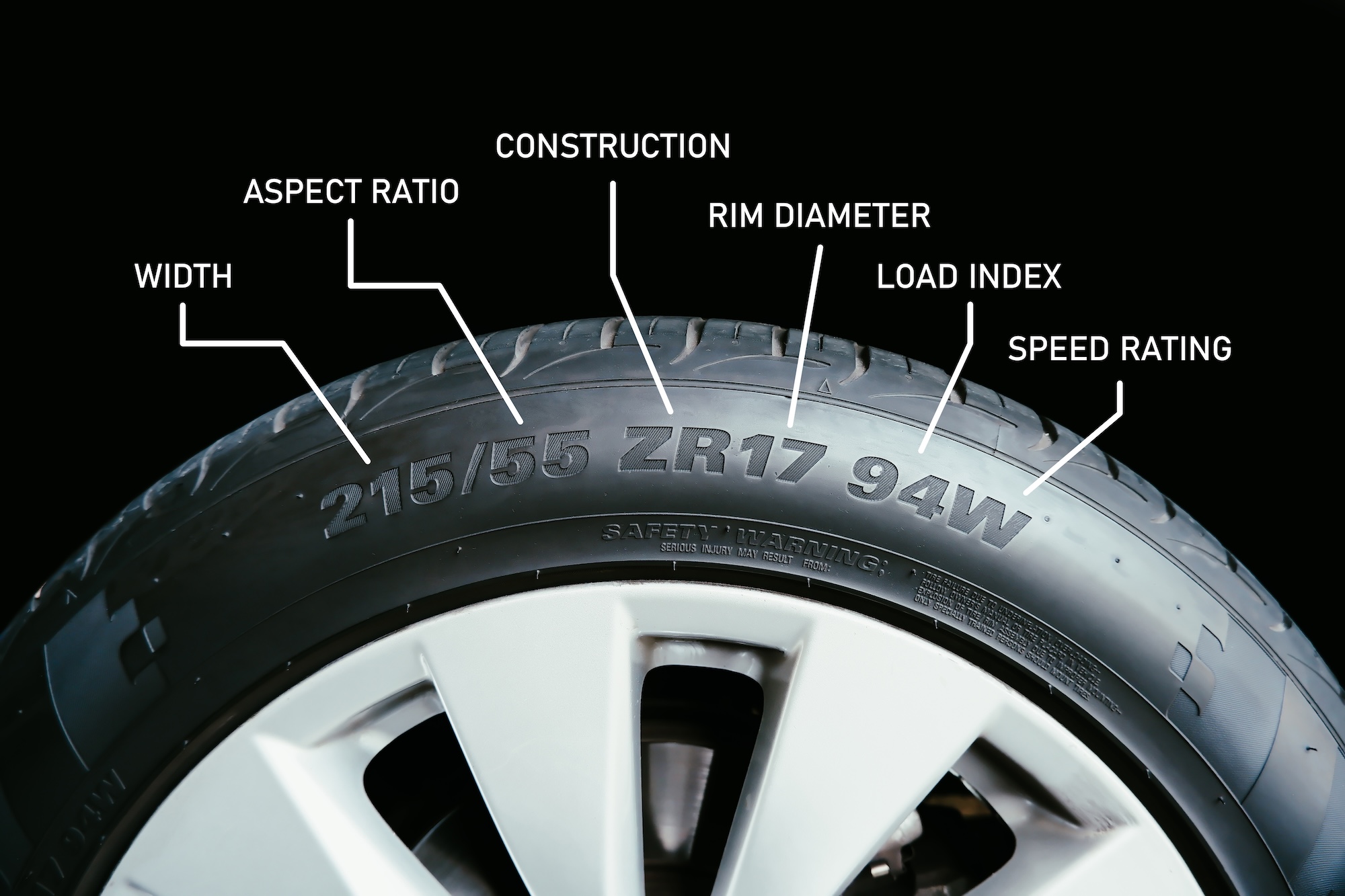 Tire size numbers on a tire sidewall